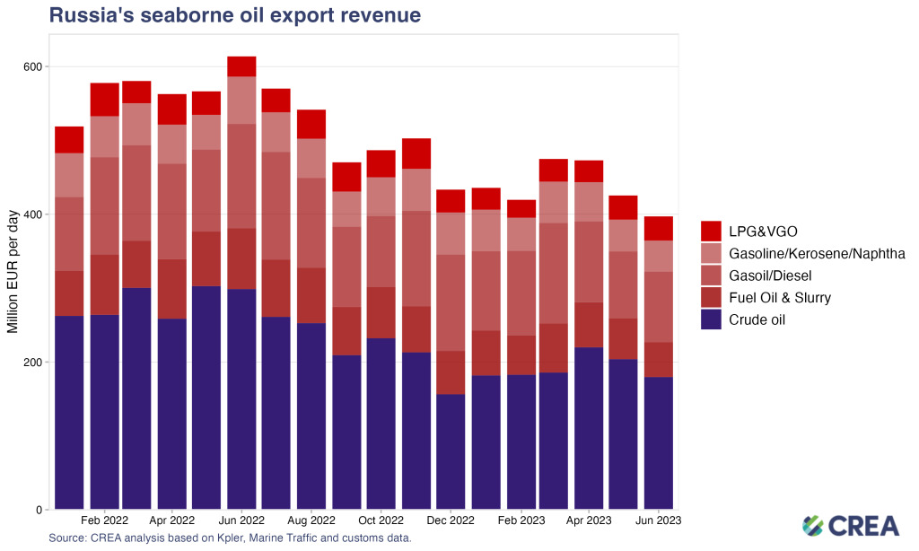 The Russia and Ukraine war effects on European economy2