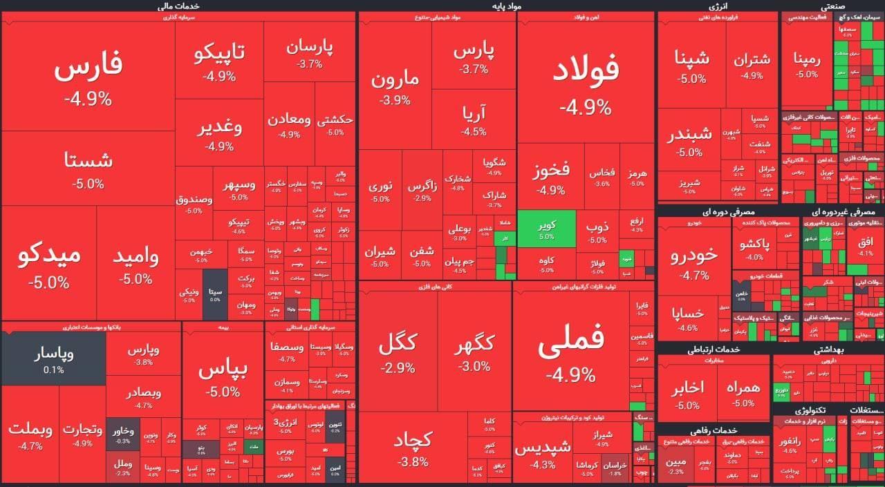 How is Investing in the Stock Market of Iran2