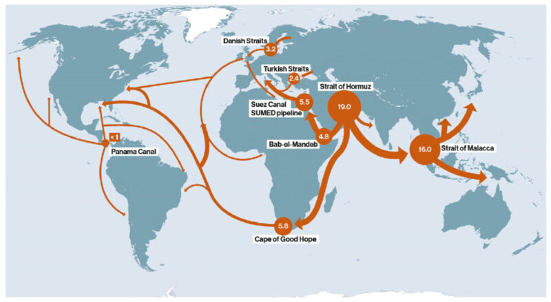 Getting to Know the Persian Gulf and its Strategic Importance ...