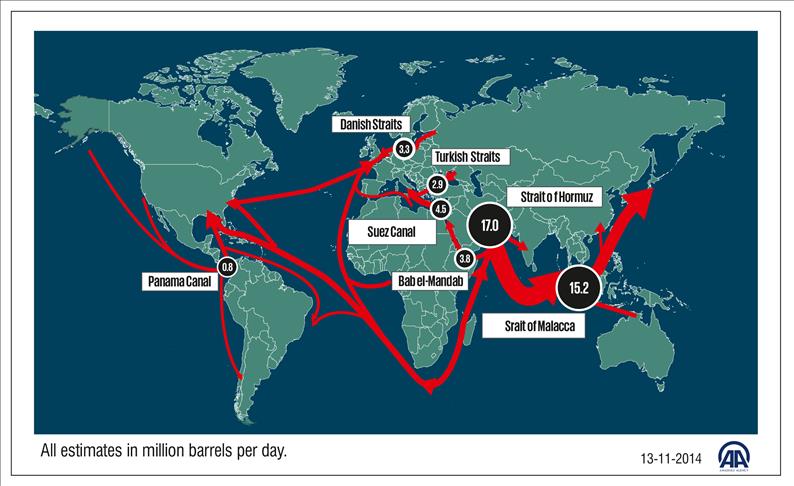 Getting to Know the Strait of Hormuz and Its Importance for Iran 4