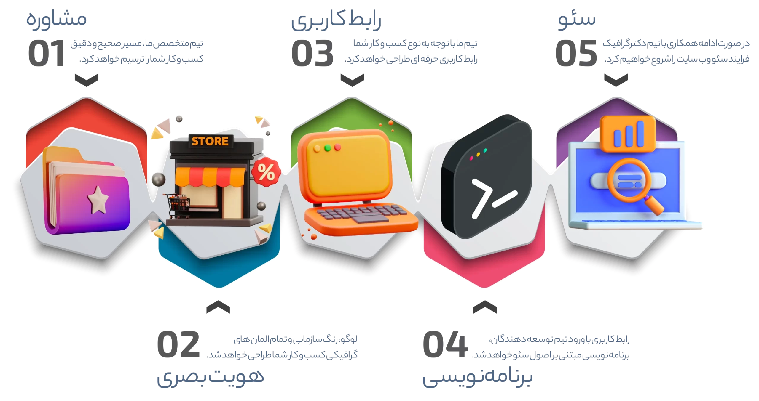 مراحل طراحی وب سایت در دکتر گرافیک