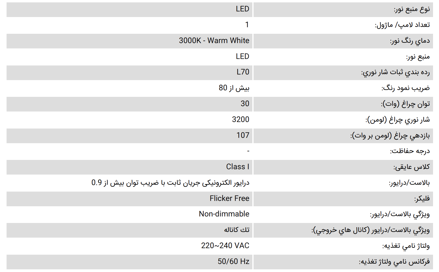 نور تولید محتوا