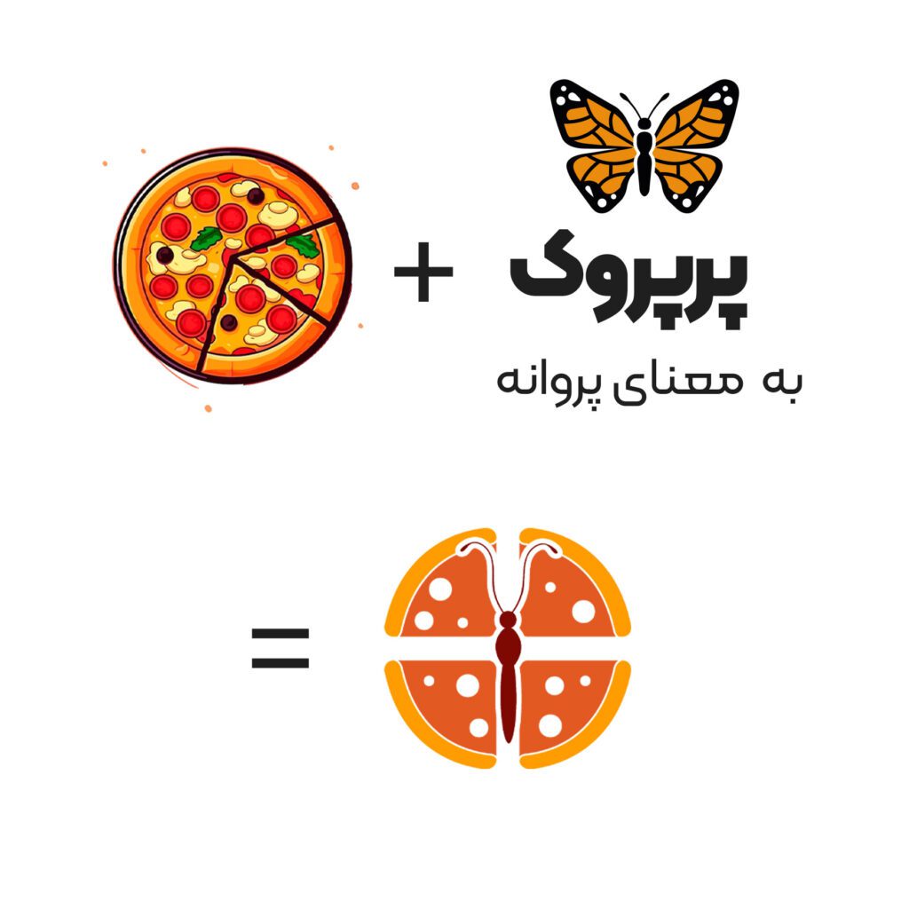 طراحی هویت بصری فست فود پرپروک