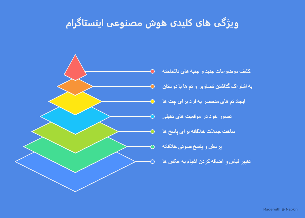 هوش مصنوعی اینستاگرام چیست؟ | آموزش کامل Meta AI در اینستاگرام