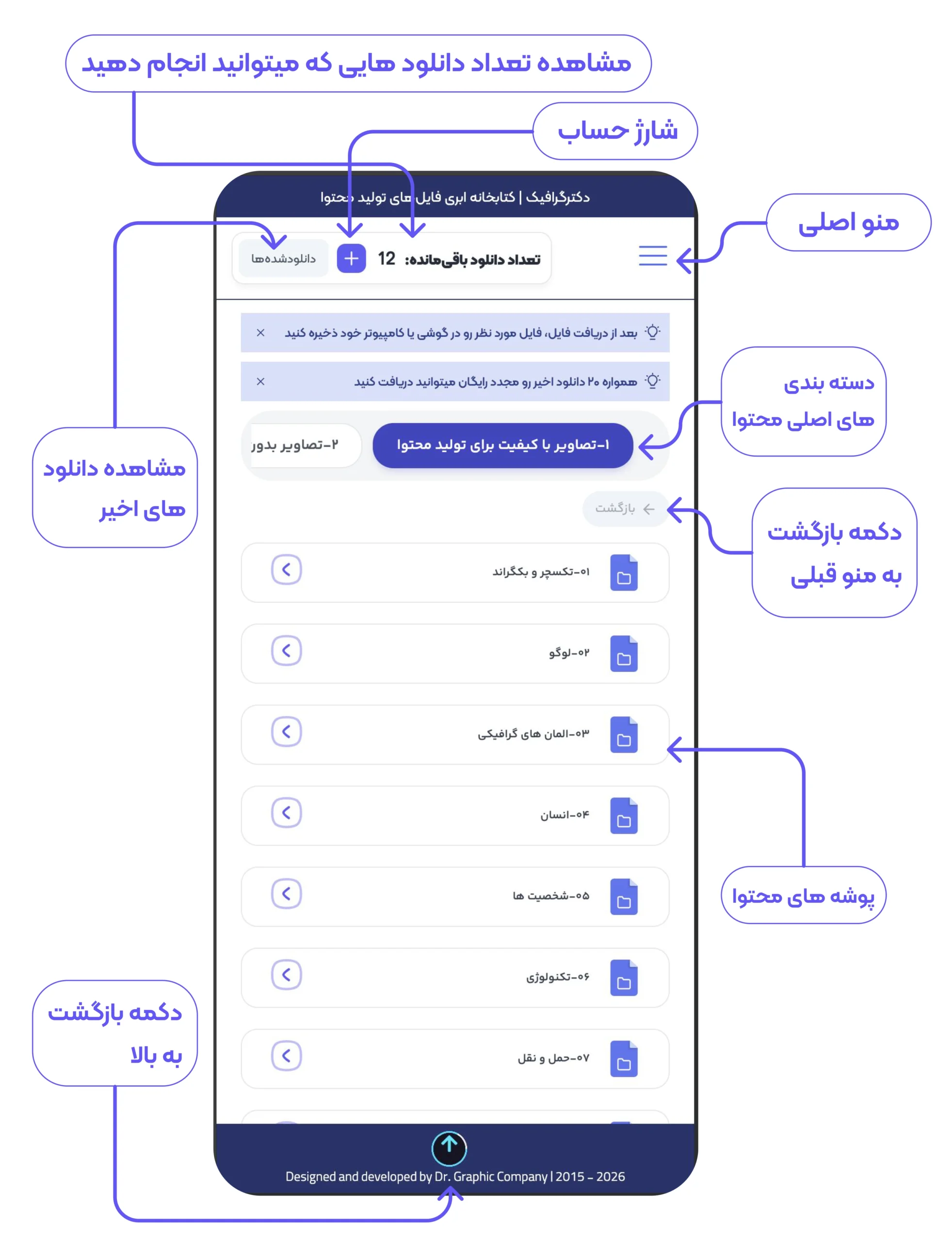 کتابخانه ابری فایل های تولید محتوا