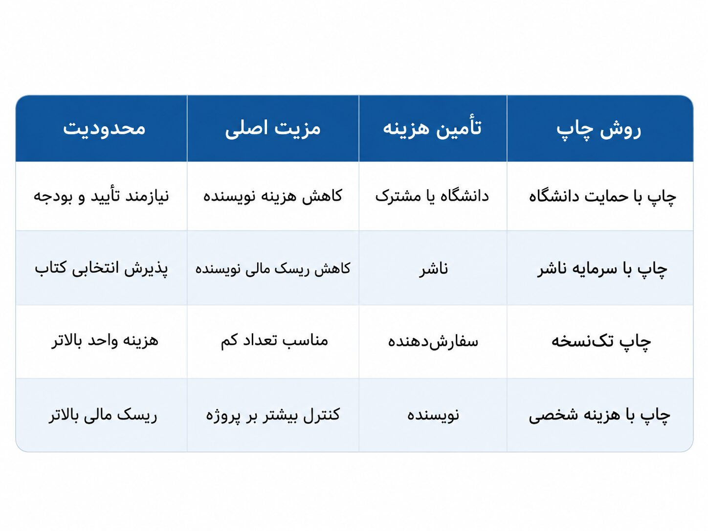 آموزش صفر تا صد چاپ کتاب در ایران