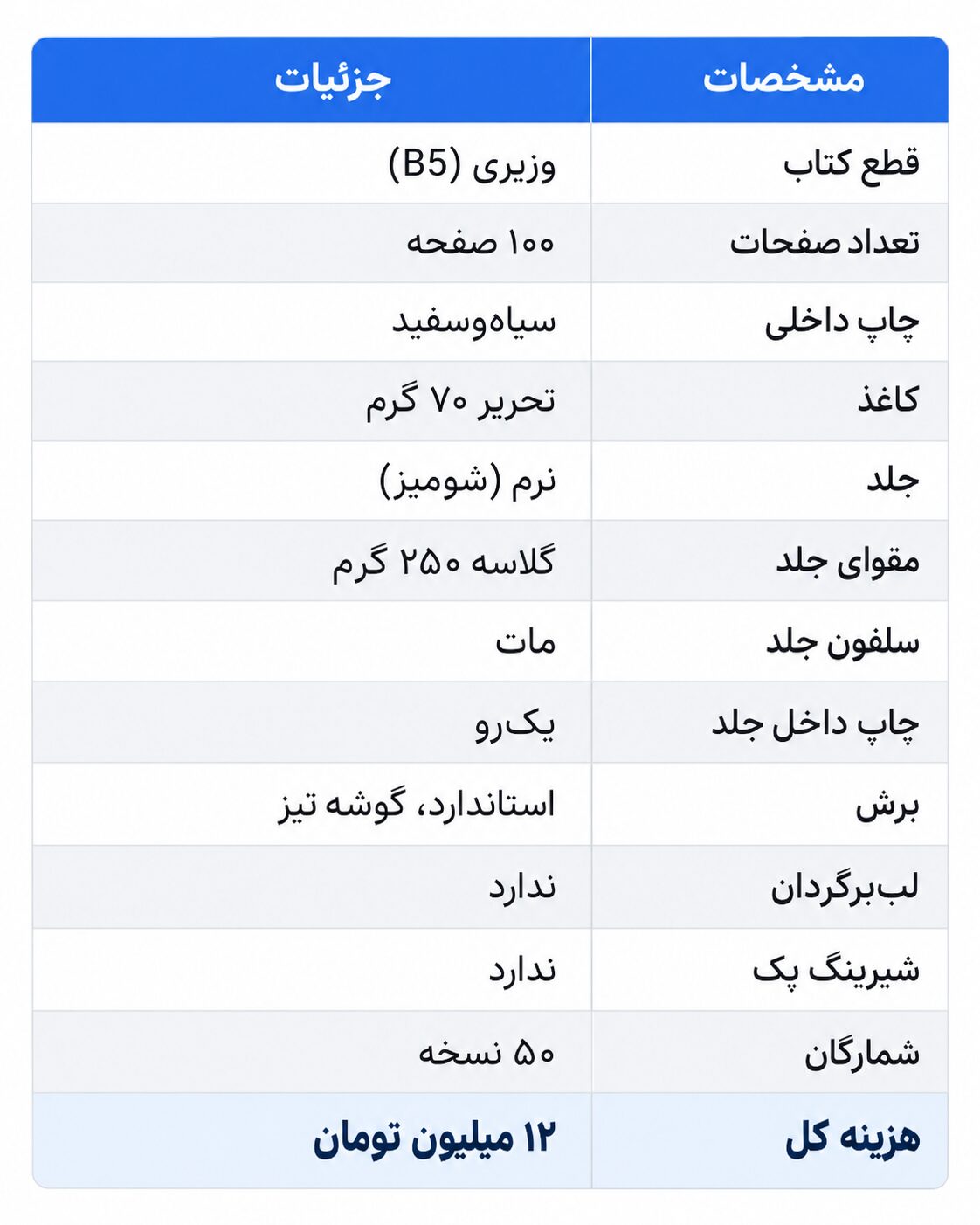آموزش صفر تا صد چاپ کتاب در ایران