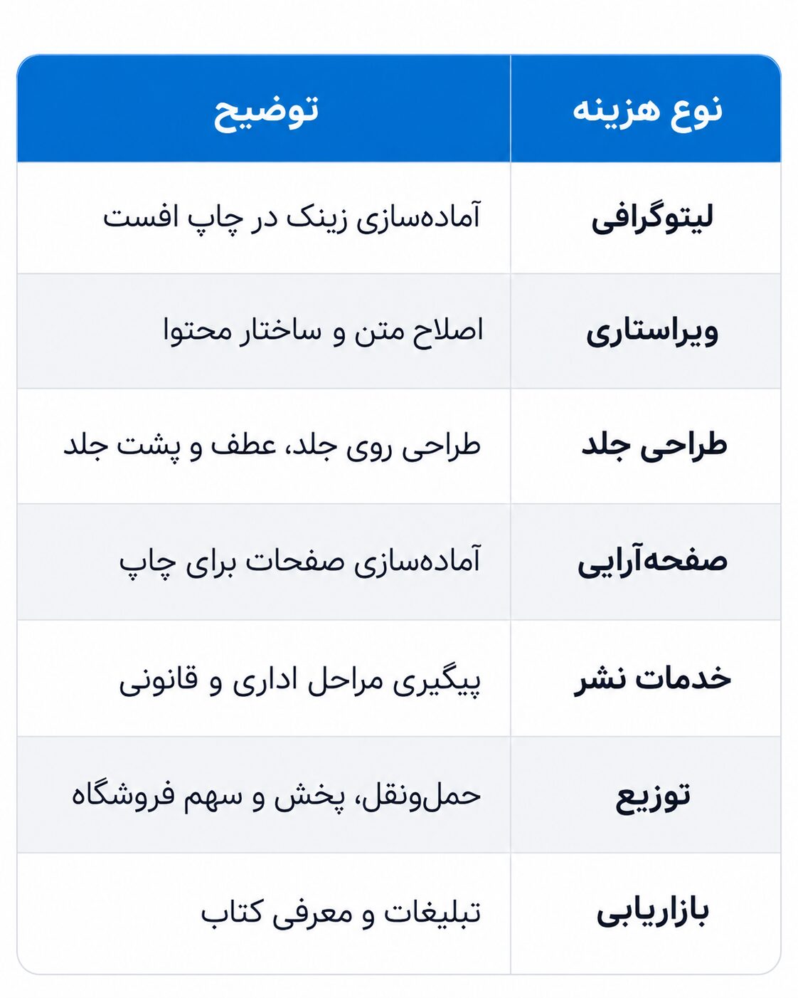 آموزش صفر تا صد چاپ کتاب در ایران