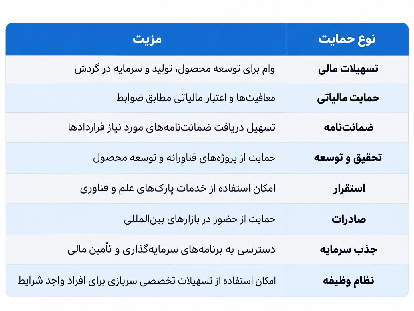آموزش ثبت شرکت دانش بنیان | مزیت ها و مجوز ها