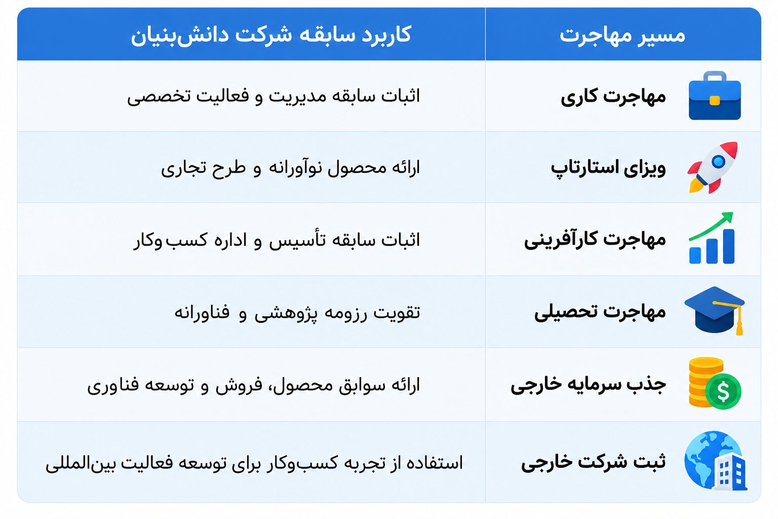 آموزش ثبت شرکت دانش بنیان | مزیت ها و مجوز ها