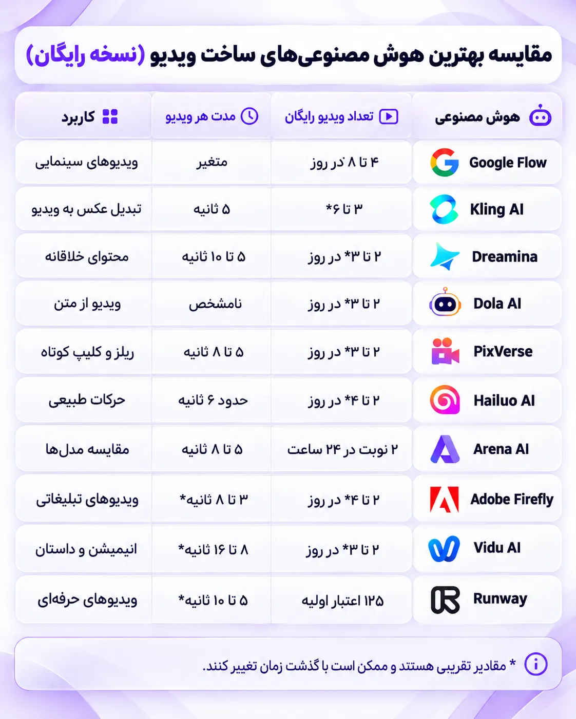 ساخت ویدئو رایگان با هوش مصنوعی | معرفی 10 مدل هوش مصنوعی