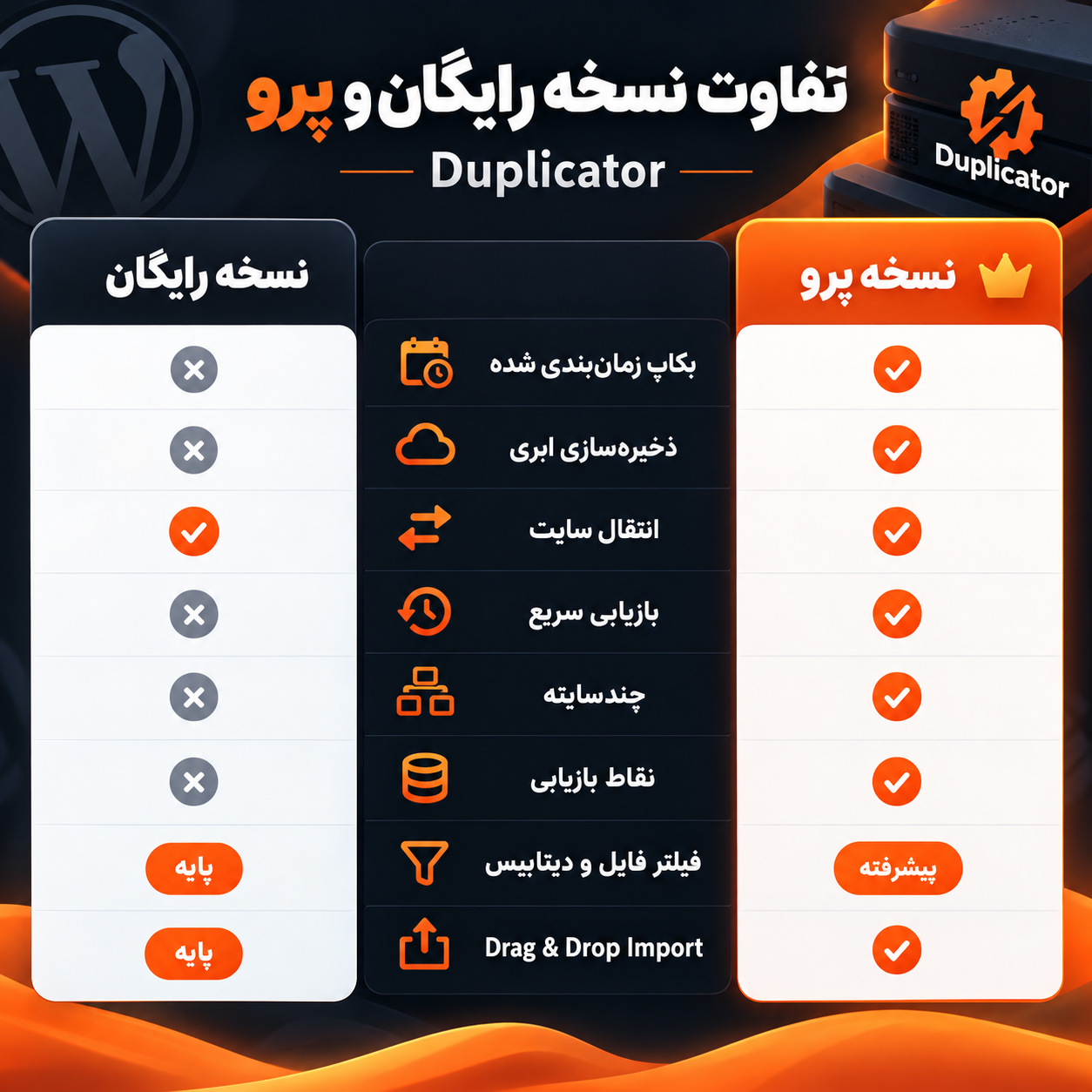 پلاگین داپلیکیتور پرو | لایسنس اصلی | duplicator-pro