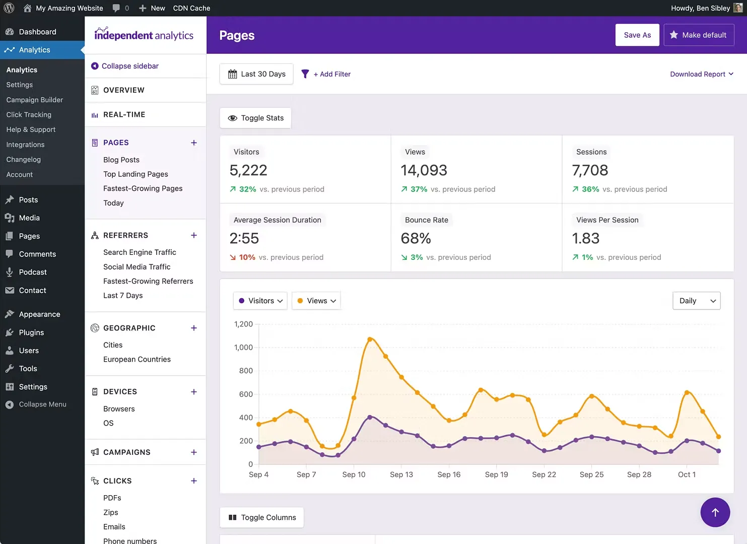 independent analytics dashbord